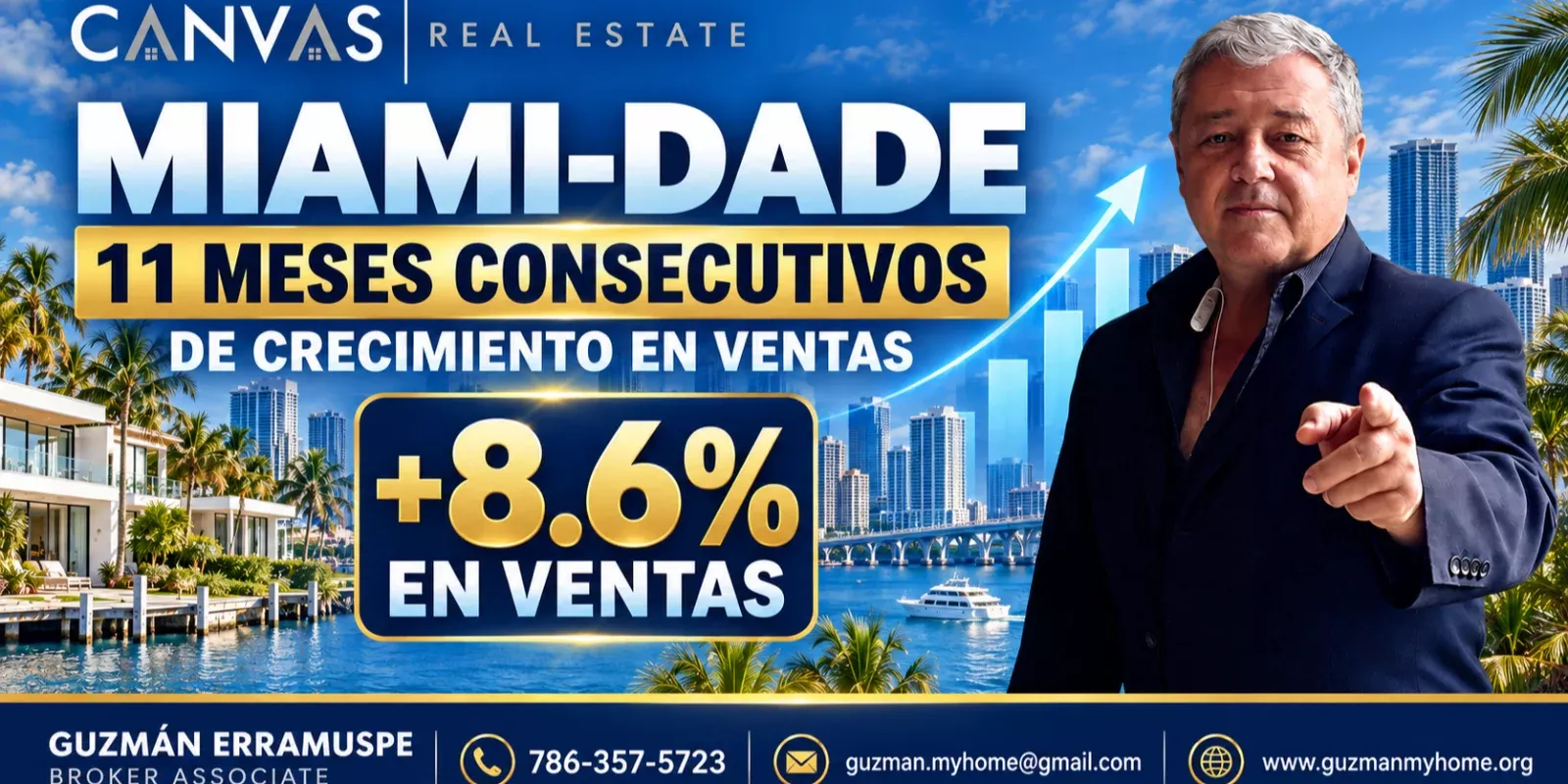 Crecimiento en Ventas en Miami-Dade: Un Análisis